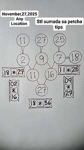 Sumada sa petcha tips para sa November,27,2025 #juetengstlsumadatips #stl #sumada #tips #GoodEveningEveryone #hilightseveryonefollowers | Jueteng stl sumada tips