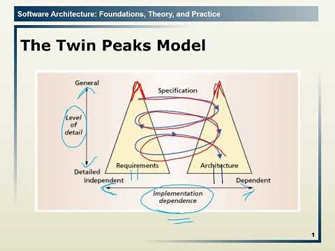 2.4 The Twin Peaks Model