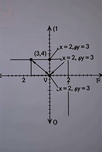 AutoCAD in 60 Seconds | Exam Oriented Short Notes | Hindi #education #technicaldrawing #drawing