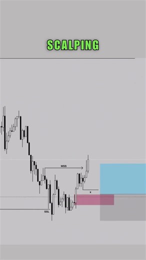 The BEST Technical Trading Strategy Revealed