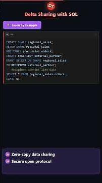 Creating and Querying a Delta Share with SQL