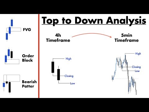 If You Don’t Understand This, You’ll Never Win in Trading | Alokfx #Trading #Forex #basic #master 