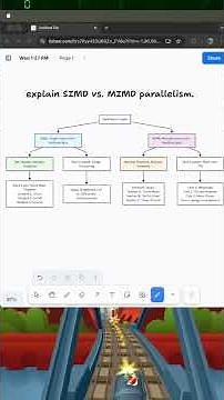 SIMD vs MIMD Parallelism Explained in 1 Minute | Interview Prep #techeducation #interviewtips