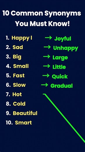 10 Daily English Synonyms You Must Know | Improve Vocabulary Fast