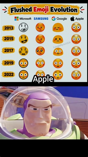 Apple’s Flushed Emoji Evolution 😂🍎