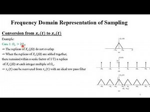 Lec5 DSP Frequency-domain representation of sampling, Nyquist-Shannon sampling theorem