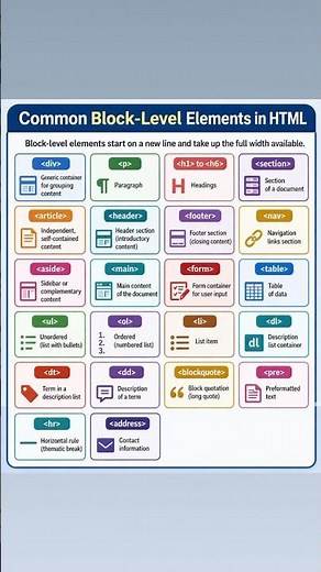 HTML Block Level Element Explained | Simple Example for Beginners #coding #html #htmleditor