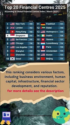 top 20 financial centres for 2025