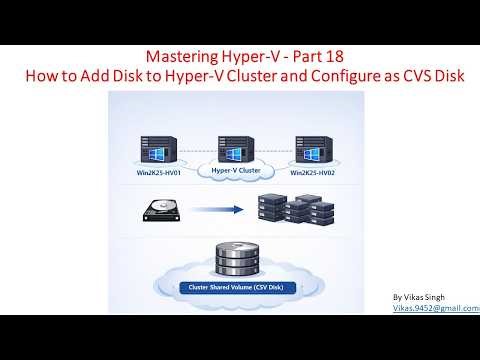 Mastering Hyper-V Server | Part 18 | How to Add Disk to Hyper-V Cluster and Configure as CVS Disk