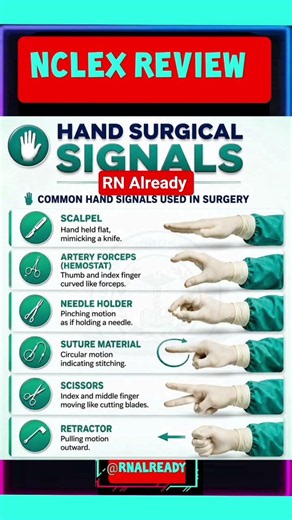 SURGICAL HAND SIGNS Explained #SURGICAL #nclex#nursingstudent #usrn#nclexprep #klimekreview #RN