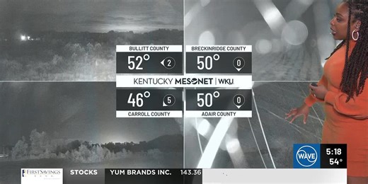 FORECAST: Dreary and wet start to the week