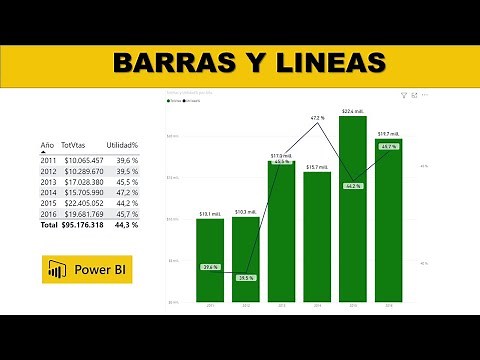 Column and line chart in Power BI