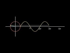 Unit circle and pi on coordinates (Manim)