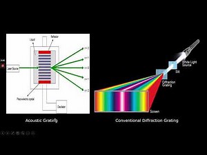 Acoustic Grating. Engg.Physics II - Unit II