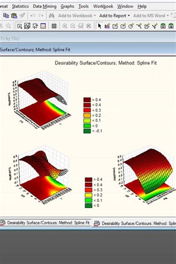 Relations between Heating rate and Particle size during Gasification-3D Model #model #esg #facts
