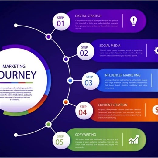 Digital Marketing Strategy Template |How to Plan Your Digital Marketing Strategy |Digital Marketing