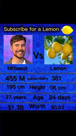 Subscribe 🍋💛🍋!! #lemons