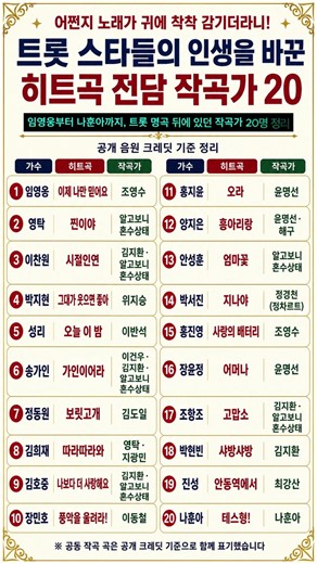 임영웅부터 나훈아까지, 트롯 명곡 뒤에 있던 작곡가 20명 정리