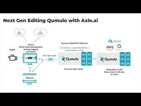 Qumulo Overview - A Modern File System
