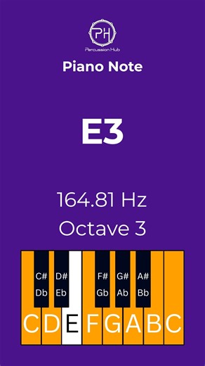 E3 Piano Note – 164.81 Hz | Learn Fast! 🎹 Master the E3 piano note in 15 seconds! Perfect for ear training and piano basics. 🎵 🎹 Learn the E3 piano note (164.81 Hz) in just 15 seconds! This quick lesson repeats the note 5 times to enhance your ear training and piano skills. 🚀 Perfect for beginners and advanced pianists! See the note name, frequency, keyboard highlight, and octave visuals all in one place. 🎶 📚 Follow @PercussionHubOfficial for daily piano lessons, rhythm training, music the