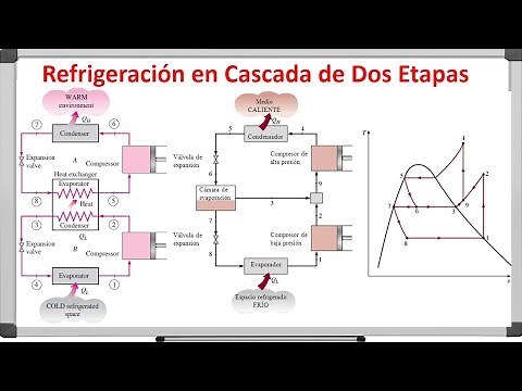 Máquinas térmicas Refrigeración en Cascada de Dos Etapas