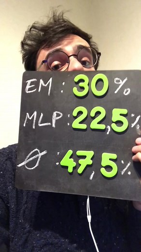 Mathematical Results Explained with Visual Examples