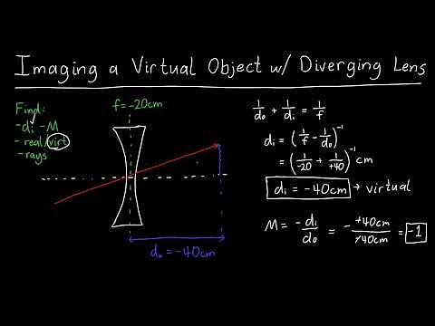 Ray Tracing Virtual Objects with a Diverging Lens - Virtual Image