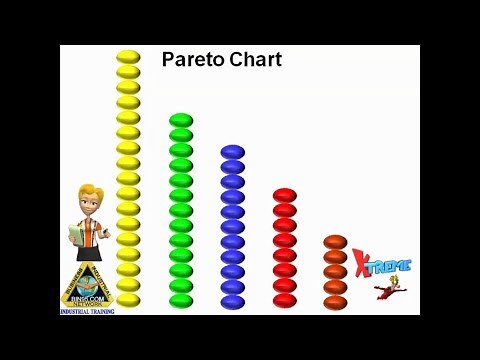 What is a Pareto chart