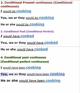 7.2K views · 1.1K reactions | Verb To Cook in 4 conditional English tenses | Empowering English Learning | Facebook