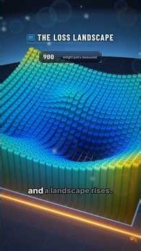 How Gradient Descent Works? #DeepLearning #ArtificialIntelligence #MachineLearning #NeuralNetworks