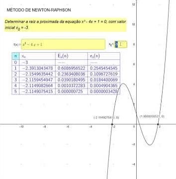 Método de Newton-Raphson