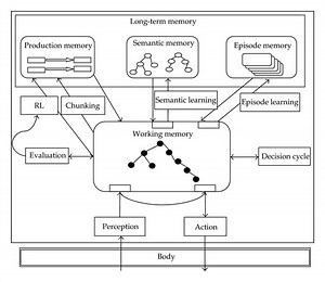 Soar (cognitive architecture) - Alchetron, the free social encyclopedia