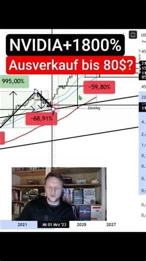 Warum NVIDIA nach 1.800 % Rally bis 80 $ korrigieren könnte
