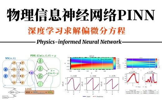 【深度学习求解偏微分方程】直观理解物理信息神经网络 (PINN)！物理内嵌神经网络PINN！—数学/苏黎世联邦理工