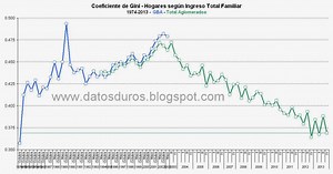 Que Significa Datos Duros