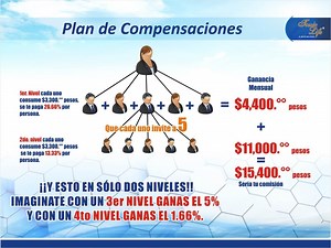 Bienvenidos al blog de tonic life salud