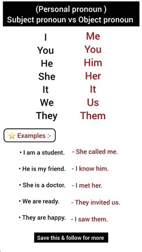 Personal Pronouns | Subject vs Object Pronouns | English Grammar