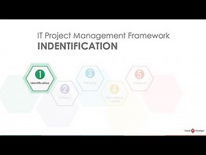 Project Management Lifecycle: Identification