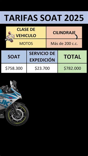 Renueva tu SOAT para motos mayores a 200 cc