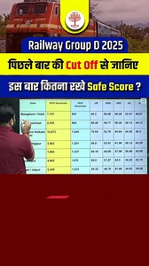 Railway Group D 2025 Safe Score _ Group D Cut Off By Satyam Sir MD Classes -#groupd | MD Classes