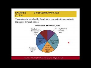 Stats: Summarizing Qualitative Data