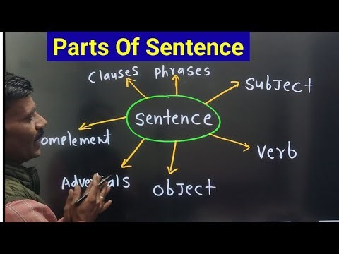 Parts of Sentence | Subject verb object complement adverbials clause phrase| English grammar