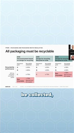 The 2030 Deadline: Why Your Packaging Must Be Truly Recyclable