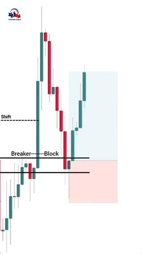 Bankers Strategy 🔥 Order Block + Breaker Block Trading | Beginners ke liye simple explanation #stock