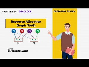 Resource Allocation Graph (RAG) in Operating System || Deadlock Detection Explained with Example