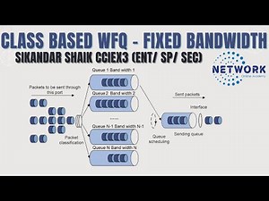 019 Class Based WFQ – Fixed Bandwidth