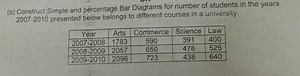 (b) Construct Simple and percentage Bar Diagrams for number of ... | Filo