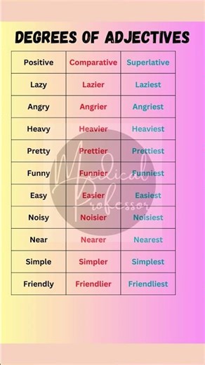"Degrees of Adjectives Explained: Positive, Comparative, and Superlative with Examples"