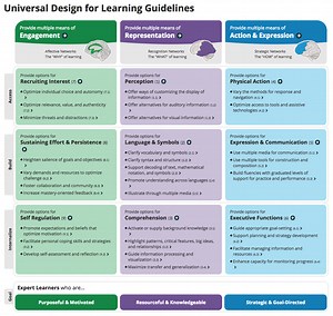 UDL Tools & Resources