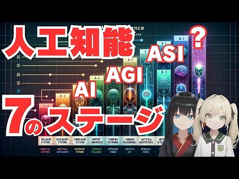 【人工知能の進化】私たちの未来を形作る7つの段階：AIシンギュラリティの衝撃：人類は超知能の誕生にどう備えるべきか？未来予測の究極ガイド：AIシンギュラリティとは何か、そして私たちに何をもたらすのか？